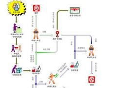 專利審批程序你知道多少？